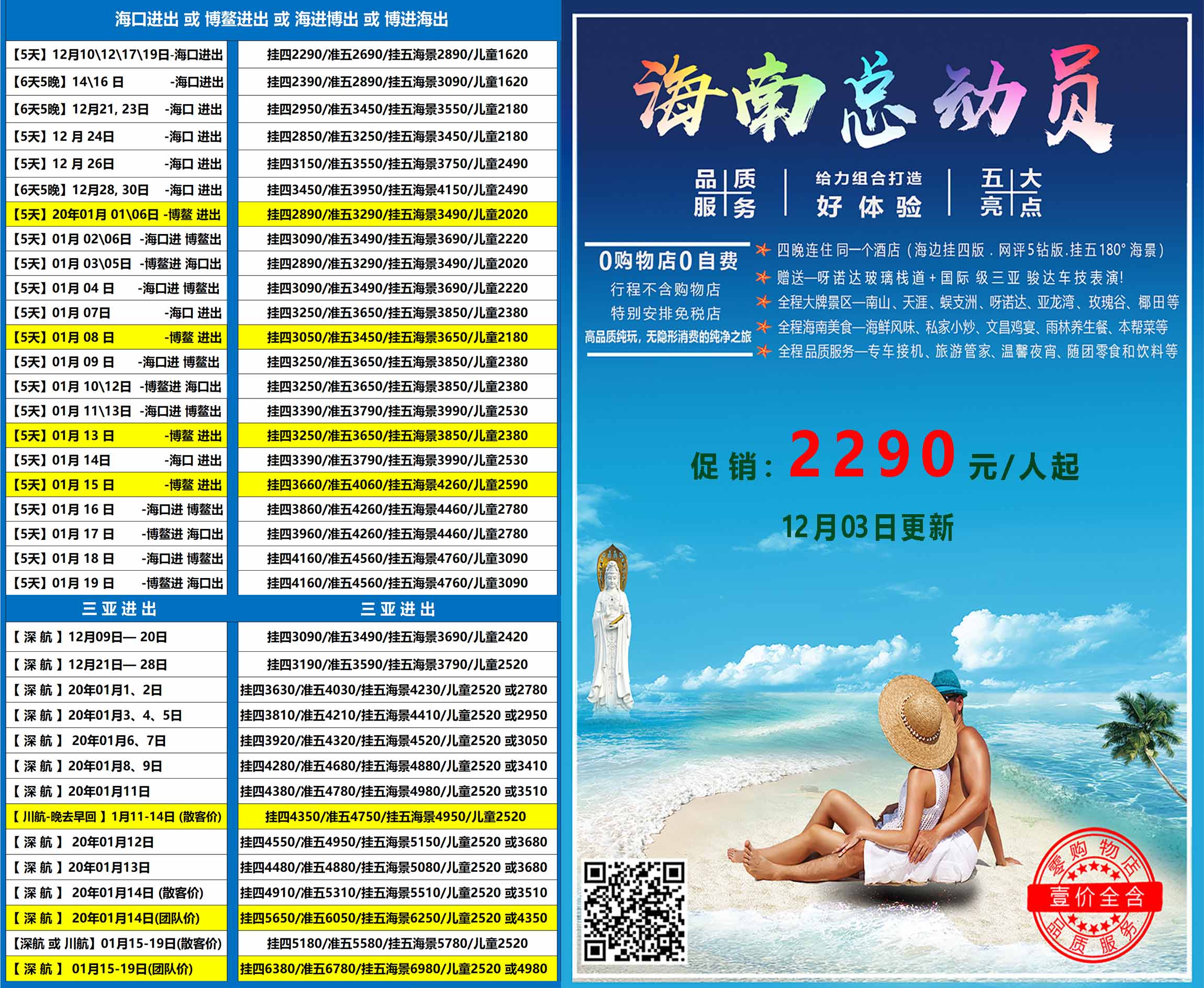 2019.12月到 2020.1月   海南。三亚路线图
